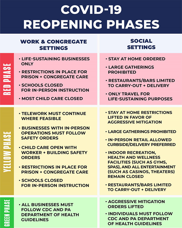 Principles and Phases for Reopening Pennsylvania