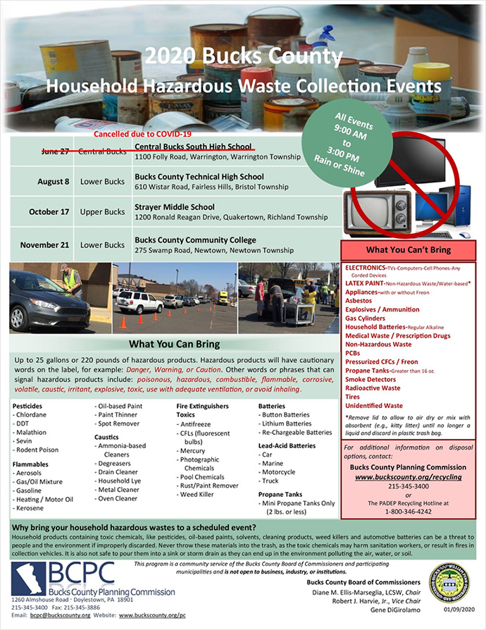 Household Hazardous Waste Collection Events