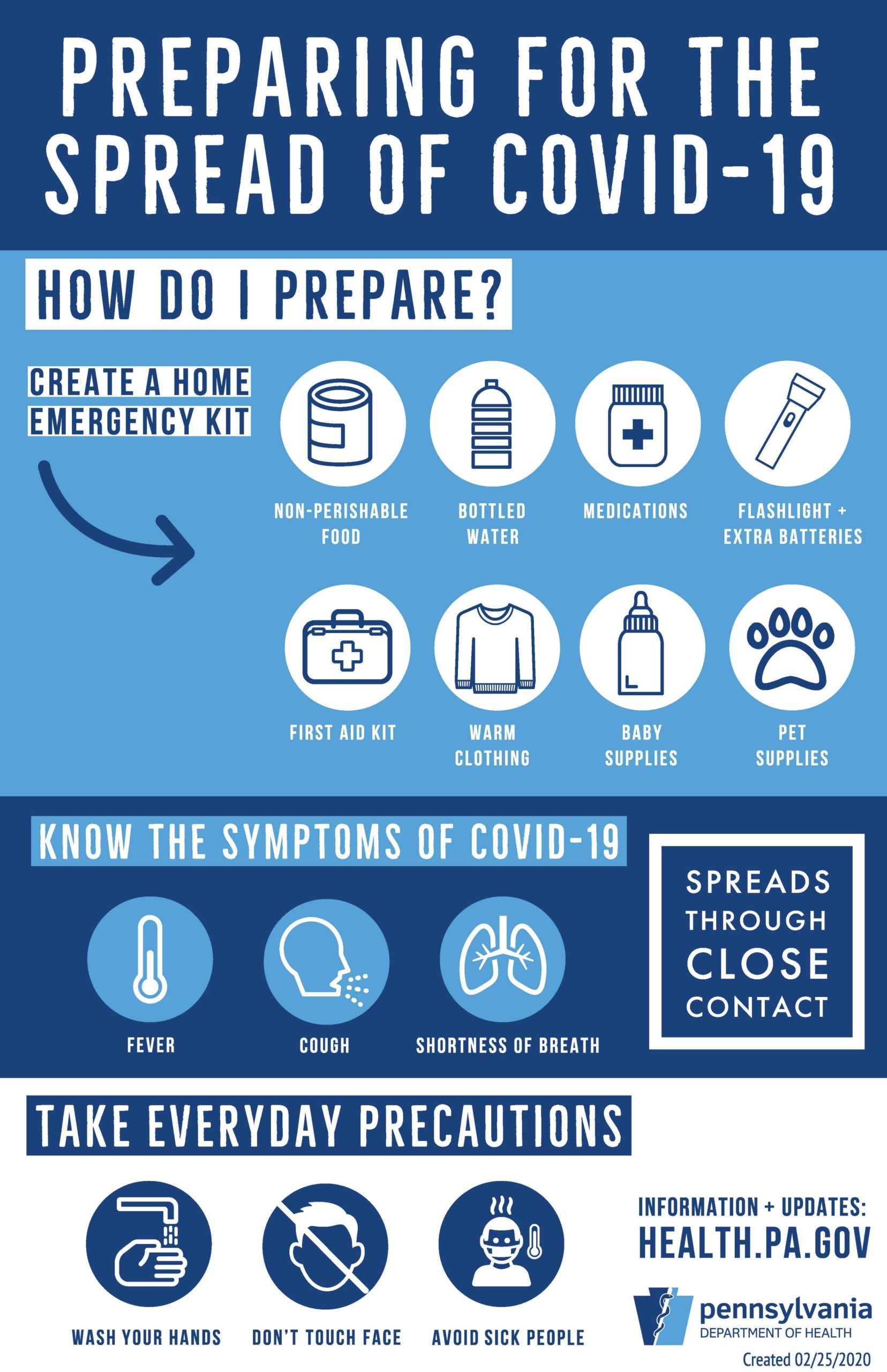 Coronavirus Spread Infographic