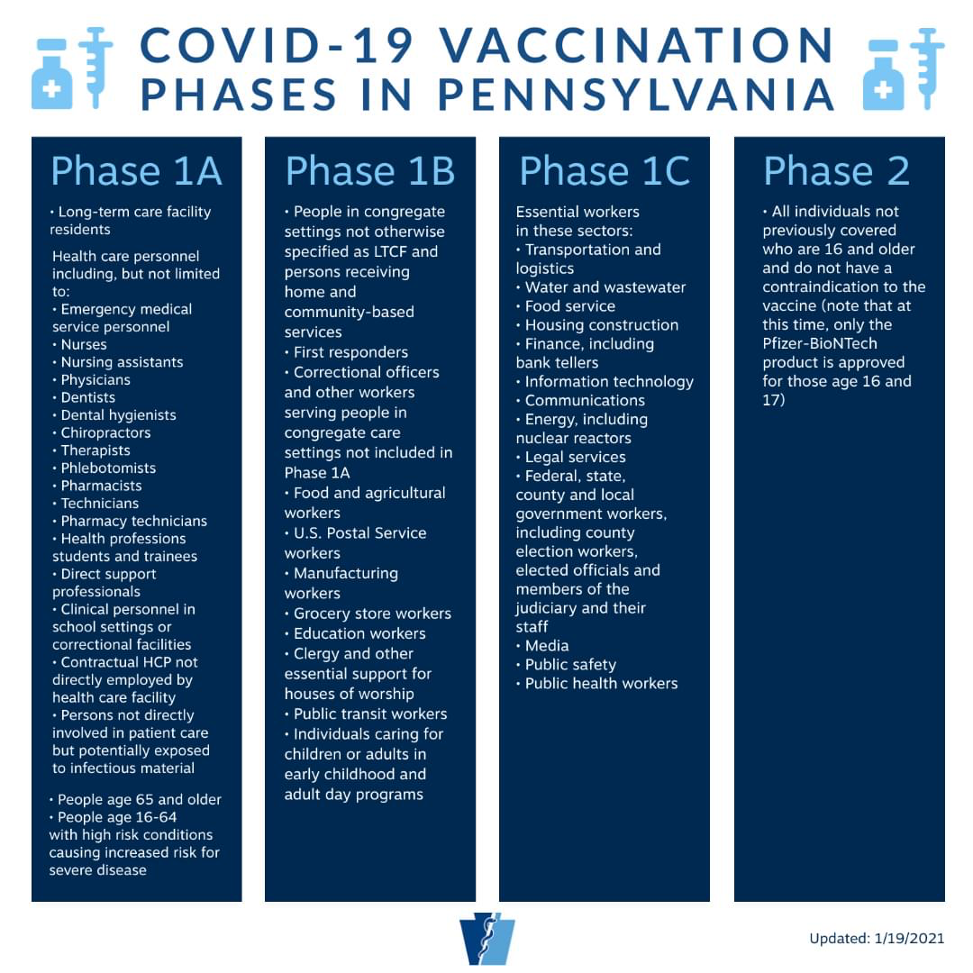 COVID-19 Vaccination Phases in PA